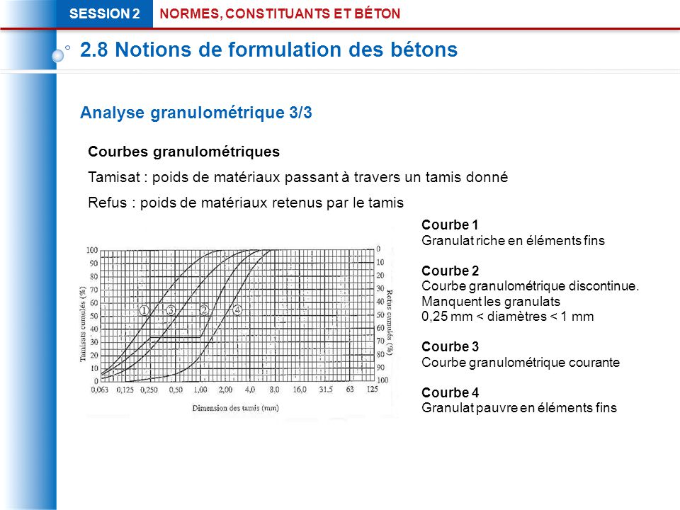 logiciel granulat